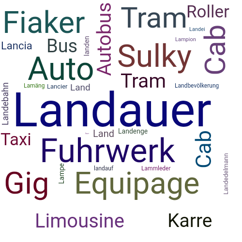 Ein anderes Wort für Landauer - Synonym Landauer