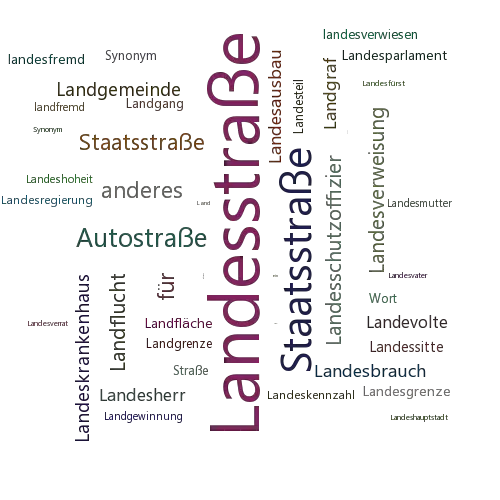 Ein anderes Wort für Landesstraße - Synonym Landesstraße
