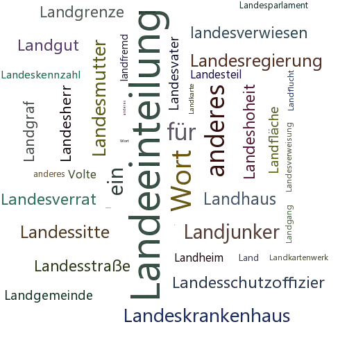 Ein anderes Wort für Landevolte - Synonym Landevolte