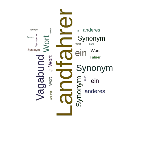 Ein anderes Wort für Landfahrer - Synonym Landfahrer