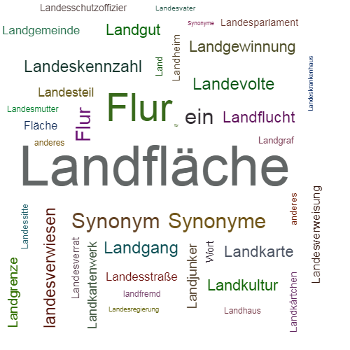 Ein anderes Wort für Landfläche - Synonym Landfläche