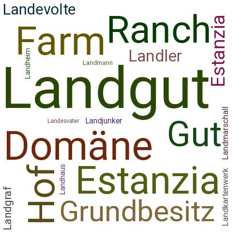 Ein anderes Wort für Landgut - Synonym Landgut