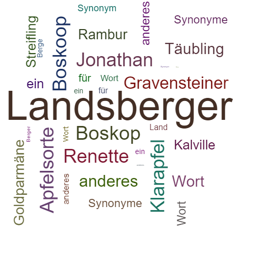 Ein anderes Wort für Landsberger - Synonym Landsberger