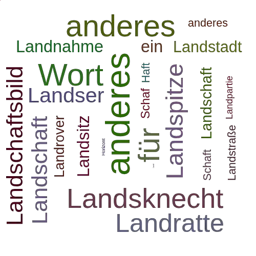 Ein anderes Wort für Landschaftshorizont - Synonym Landschaftshorizont