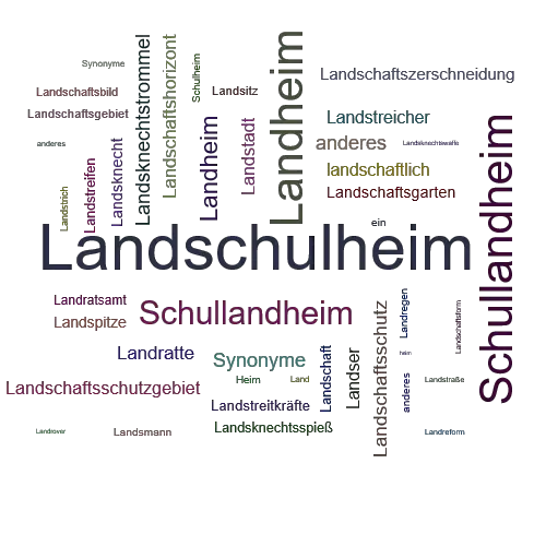 Ein anderes Wort für Landschulheim - Synonym Landschulheim