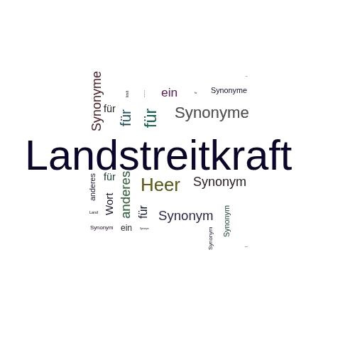 Ein anderes Wort für Landstreitkraft - Synonym Landstreitkraft