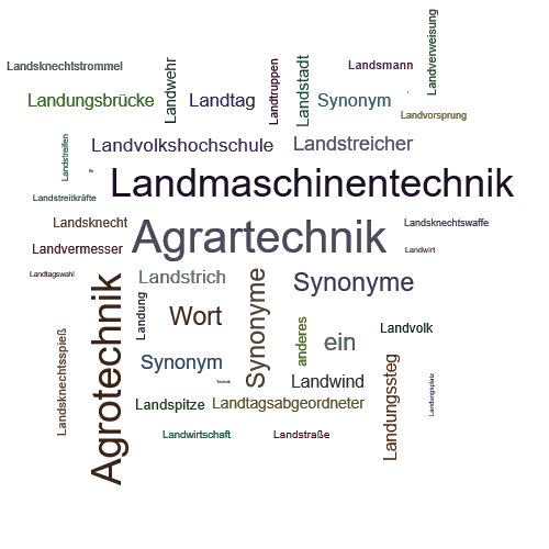 Ein anderes Wort für Landtechnik - Synonym Landtechnik