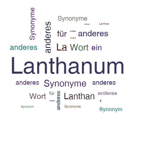 Ein anderes Wort für Lanthanum - Synonym Lanthanum