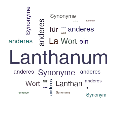 Ein anderes Wort für Lanthanum - Synonym Lanthanum