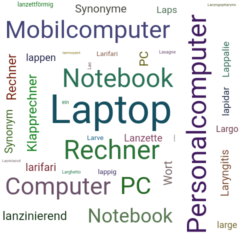 Ein anderes Wort für Laptop - Synonym Laptop