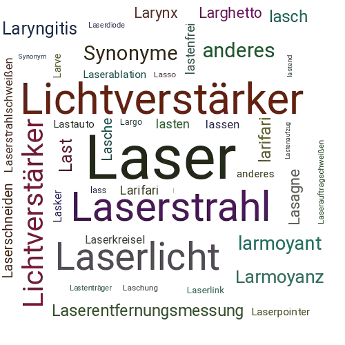 Ein anderes Wort für Laser - Synonym Laser