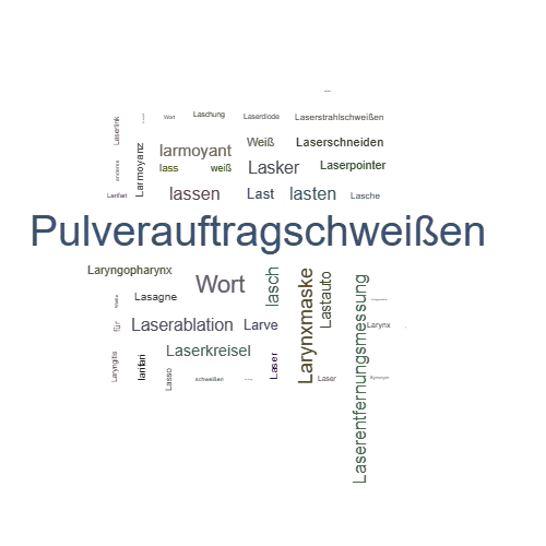 Ein anderes Wort für Laserauftragschweißen - Synonym Laserauftragschweißen