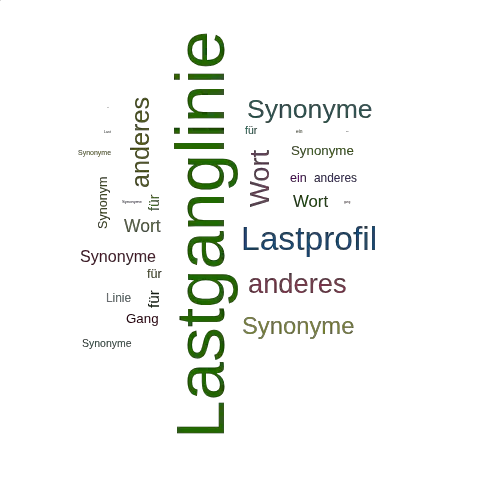 Ein anderes Wort für Lastganglinie - Synonym Lastganglinie
