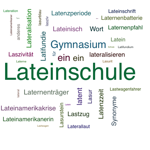 Ein anderes Wort für Lateinschule - Synonym Lateinschule