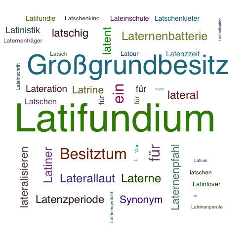 Ein anderes Wort für Latifundium - Synonym Latifundium