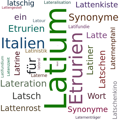 Ein anderes Wort für Latium - Synonym Latium