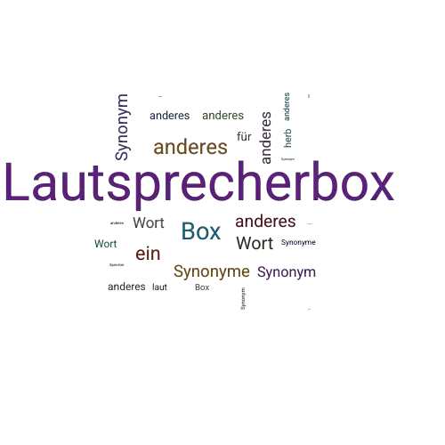 Ein anderes Wort für Lautsprecherbox - Synonym Lautsprecherbox