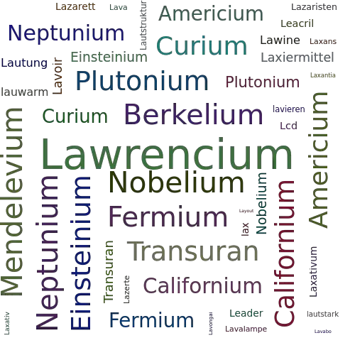 Ein anderes Wort für Lawrencium - Synonym Lawrencium