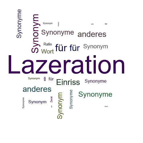 Ein anderes Wort für Lazeration - Synonym Lazeration