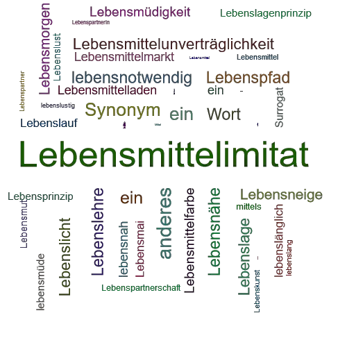 Ein anderes Wort für Lebensmittelsurrogat - Synonym Lebensmittelsurrogat