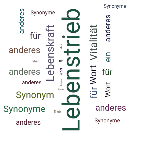 Ein anderes Wort für Lebenstrieb - Synonym Lebenstrieb