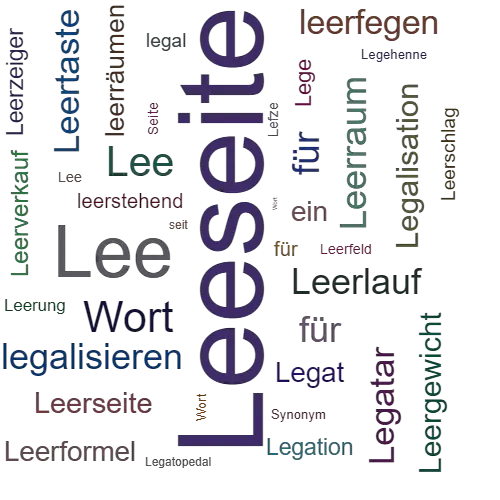Ein anderes Wort für Leeseite - Synonym Leeseite