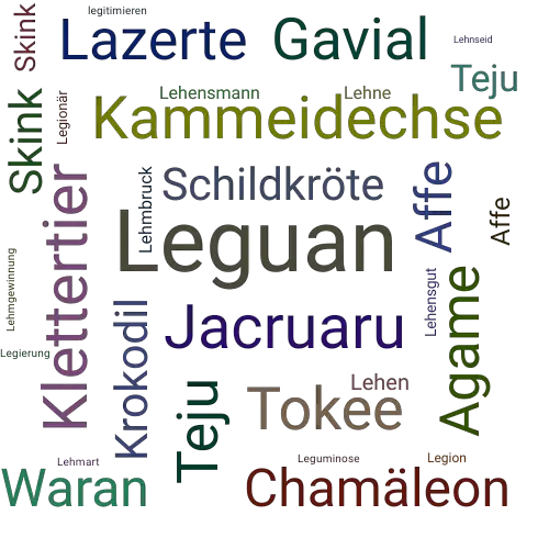 Ein anderes Wort für Leguan - Synonym Leguan