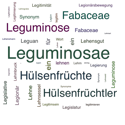 Ein anderes Wort für Leguminosae - Synonym Leguminosae