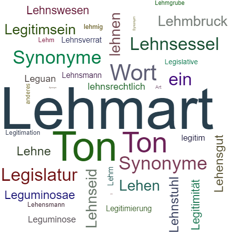 Ein anderes Wort für Lehmart - Synonym Lehmart