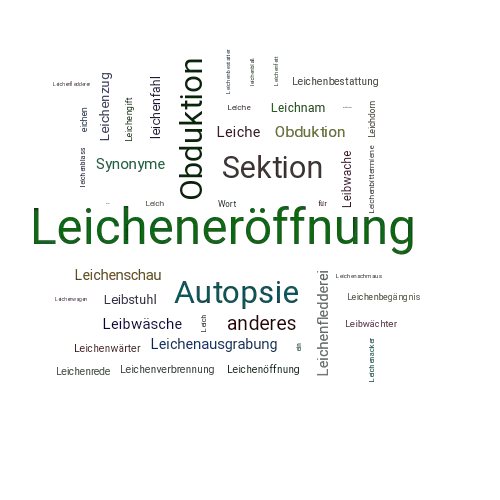 Ein anderes Wort für Leicheneröffnung - Synonym Leicheneröffnung