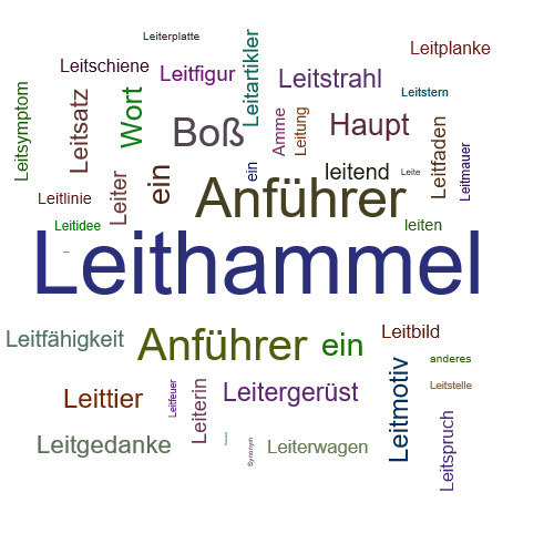 Ein anderes Wort für Leithammel - Synonym Leithammel
