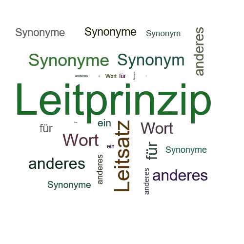 Ein anderes Wort für Leitprinzip - Synonym Leitprinzip