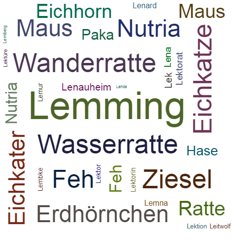 Ein anderes Wort für Lemming - Synonym Lemming