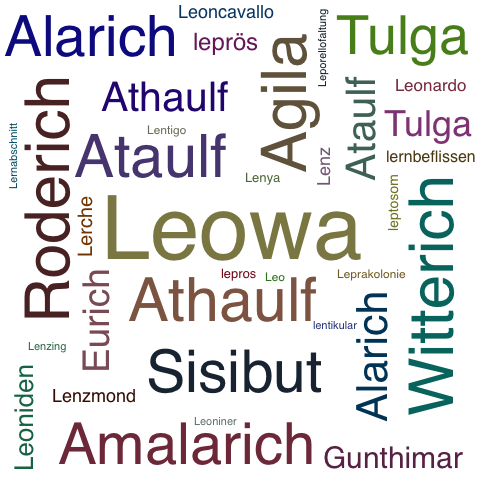 Ein anderes Wort für Leowa - Synonym Leowa