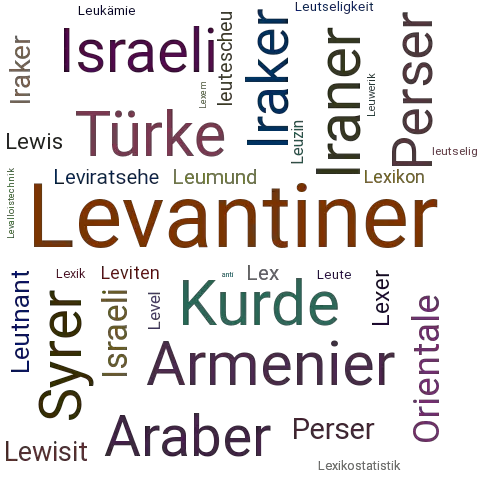 Ein anderes Wort für Levantiner - Synonym Levantiner
