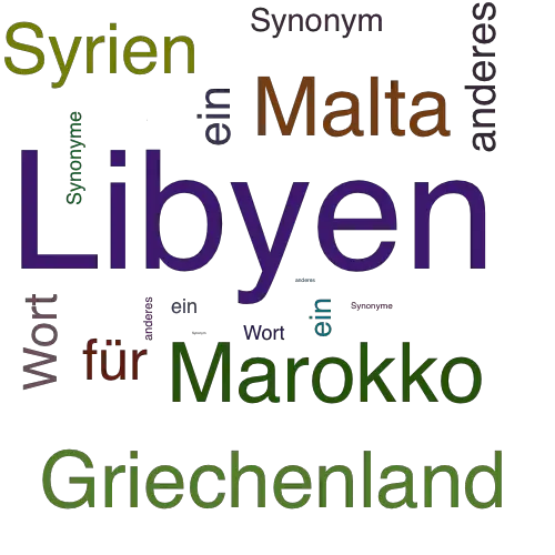Ein anderes Wort für Libyen - Synonym Libyen