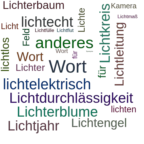 Ein anderes Wort für Lichtfeldkamera - Synonym Lichtfeldkamera