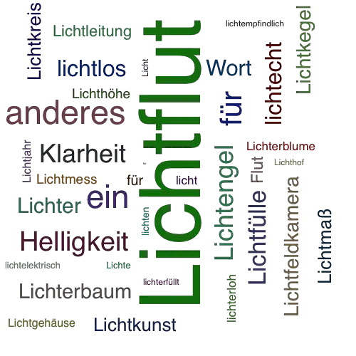Ein anderes Wort für Lichtflut - Synonym Lichtflut