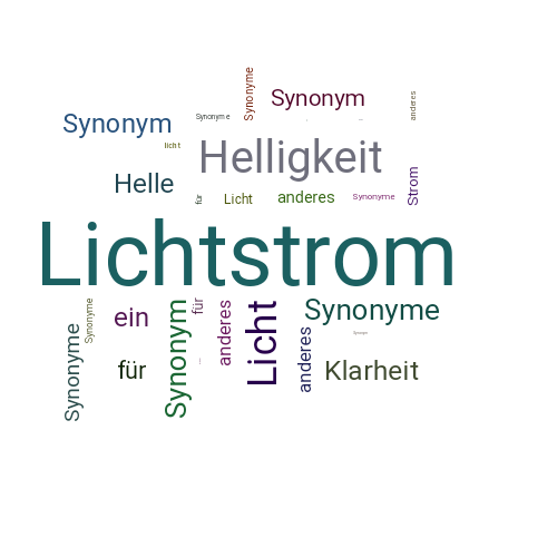 Ein anderes Wort für Lichtstrom - Synonym Lichtstrom