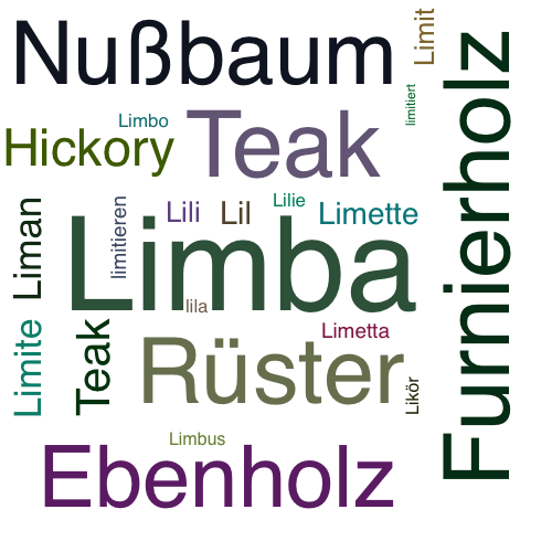 Ein anderes Wort für Limba - Synonym Limba