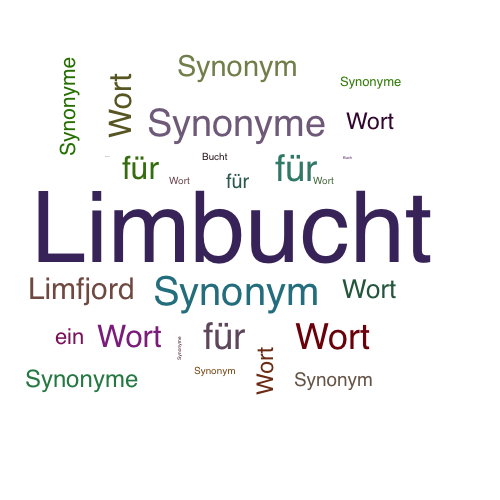 Ein anderes Wort für Limbucht - Synonym Limbucht