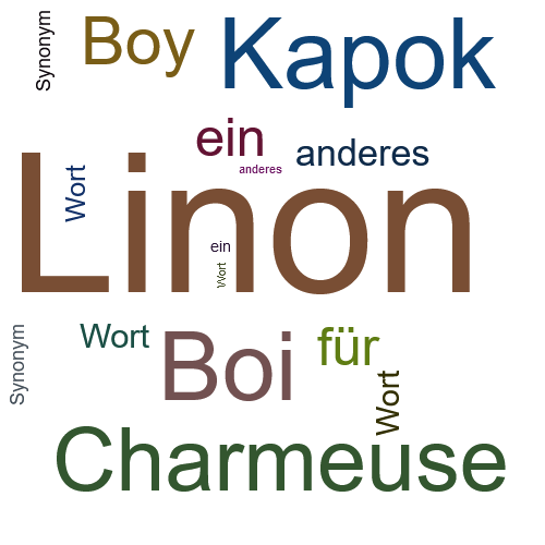 Ein anderes Wort für Linon - Synonym Linon