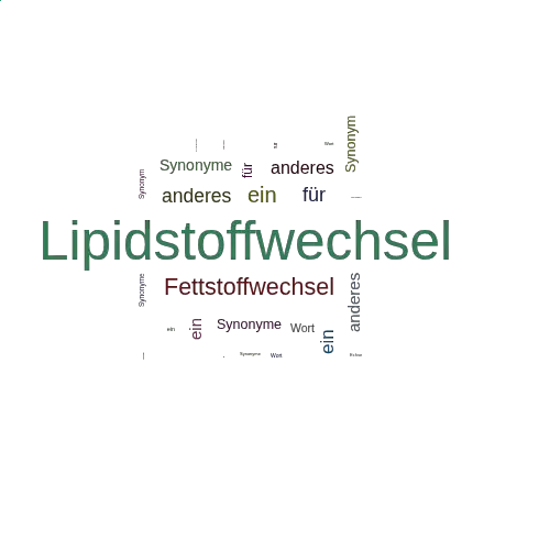Ein anderes Wort für Lipidstoffwechsel - Synonym Lipidstoffwechsel