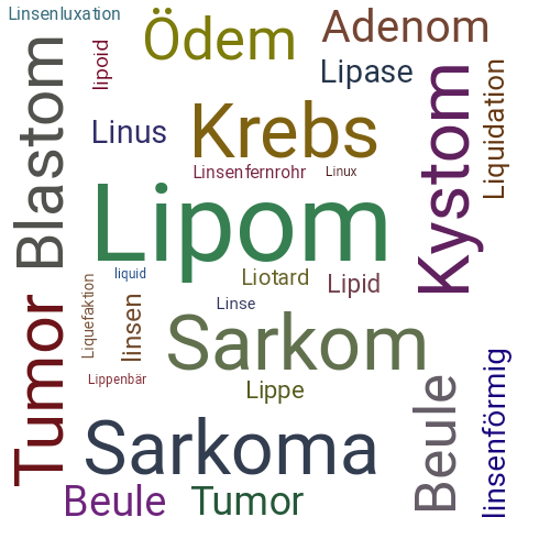 Ein anderes Wort für Lipom - Synonym Lipom