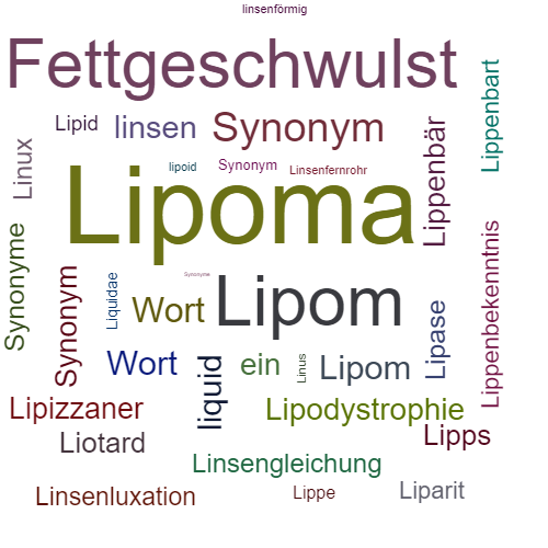 Ein anderes Wort für Lipoma - Synonym Lipoma