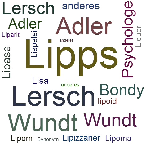 Ein anderes Wort für Lipps - Synonym Lipps
