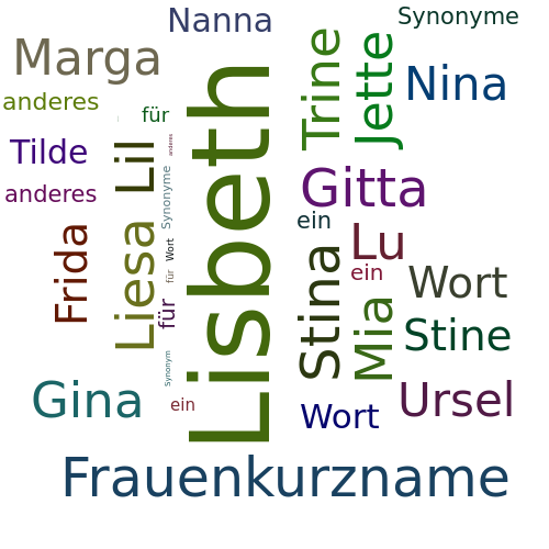 Ein anderes Wort für Lisbeth - Synonym Lisbeth