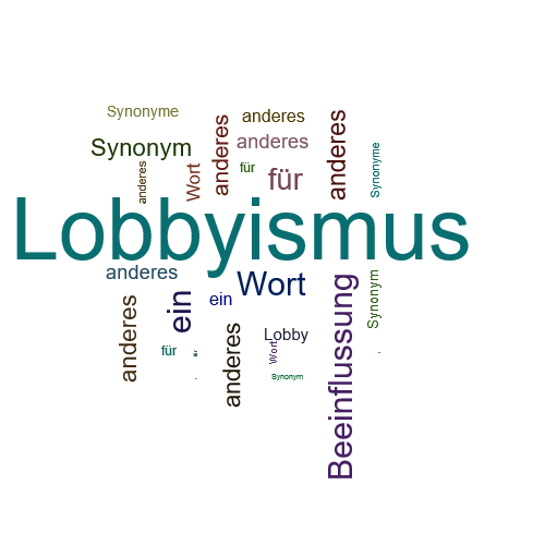 Ein anderes Wort für Lobbyismus - Synonym Lobbyismus
