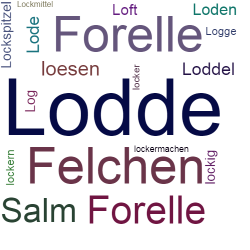 Ein anderes Wort für Lodde - Synonym Lodde