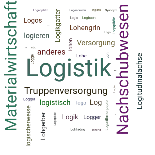 Ein anderes Wort für Logistik - Synonym Logistik